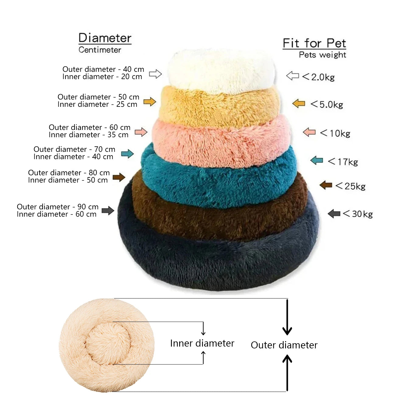 NovaZone Round Plush Pet Bed — 6 Sizes, Ultra Soft